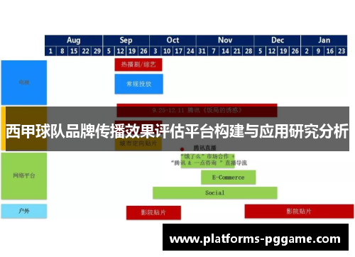 西甲球队品牌传播效果评估平台构建与应用研究分析