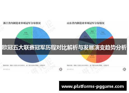 欧冠五大联赛冠军历程对比解析与发展演变趋势分析