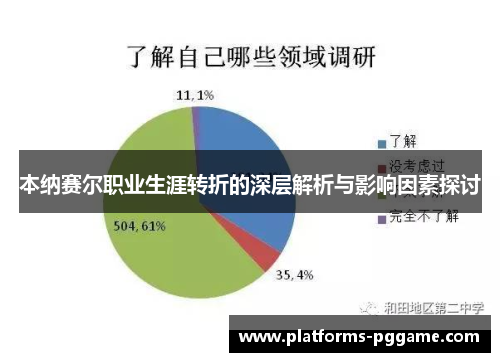 本纳赛尔职业生涯转折的深层解析与影响因素探讨