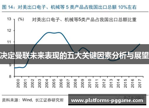 决定曼联未来表现的五大关键因素分析与展望