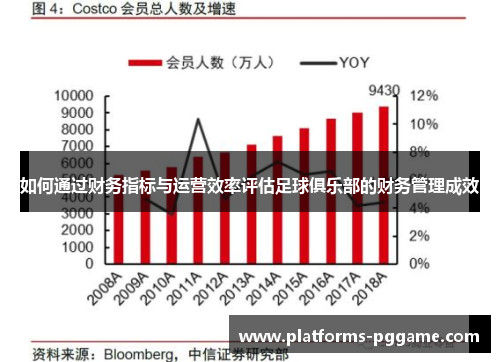 如何通过财务指标与运营效率评估足球俱乐部的财务管理成效