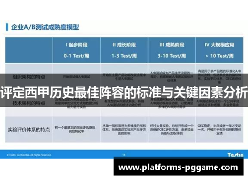 评定西甲历史最佳阵容的标准与关键因素分析