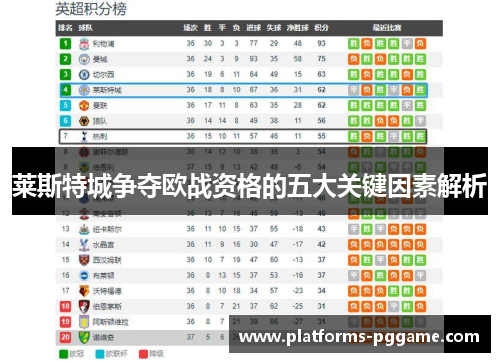 莱斯特城争夺欧战资格的五大关键因素解析