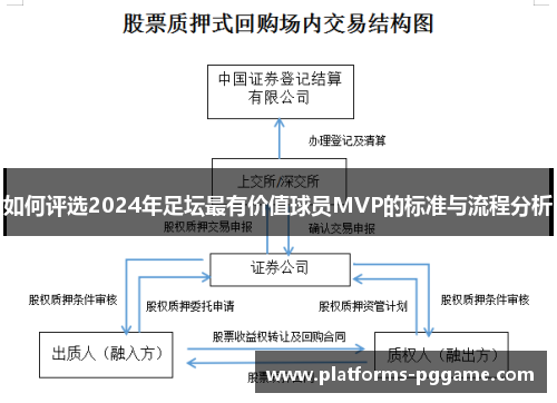 如何评选2024年足坛最有价值球员MVP的标准与流程分析