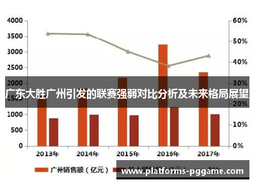 广东大胜广州引发的联赛强弱对比分析及未来格局展望