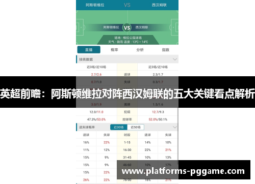英超前瞻:阿斯顿维拉对阵西汉姆联的五大关键看点解析 英超前瞻:阿斯顿维拉对阵西汉姆联的五大关键看点解析