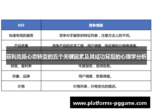 菲利克斯心态转变的五个关键因素及其成功背后的心理学分析