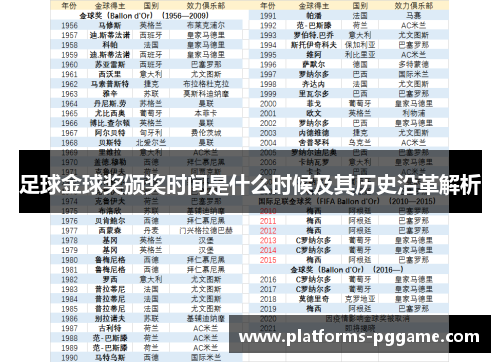 足球金球奖颁奖时间是什么时候及其历史沿革解析