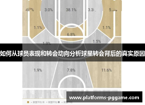 如何从球员表现和转会动向分析球星转会背后的真实原因