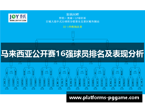 马来西亚公开赛16强球员排名及表现分析 马来西亚公开赛16强球员排名及表现分析