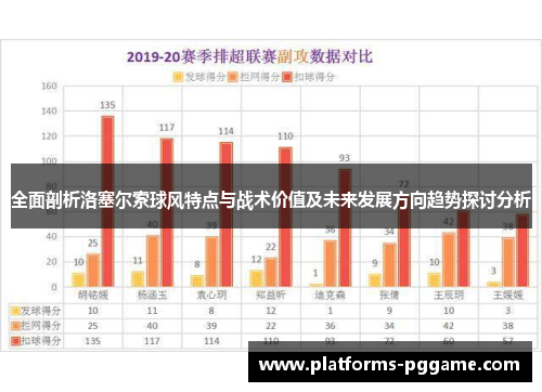 全面剖析洛塞尔索球风特点与战术价值及未来发展方向趋势探讨分析 全面剖析洛塞尔索球风特点与战术价值及未来发展方向趋势探讨分析