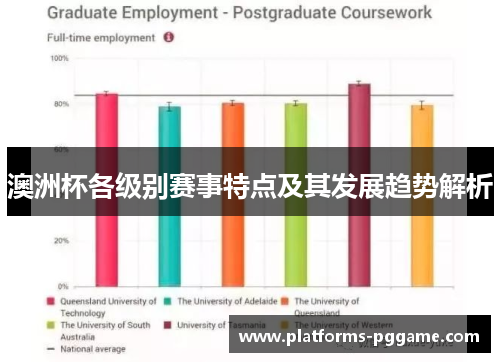 澳洲杯各级别赛事特点及其发展趋势解析