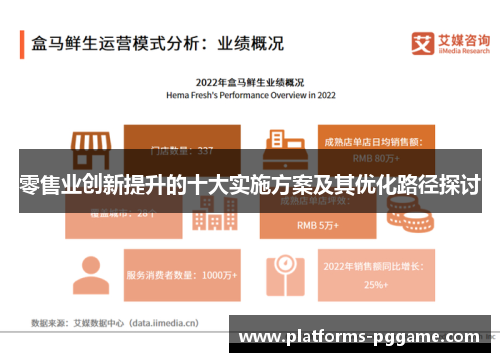 零售业创新提升的十大实施方案及其优化路径探讨