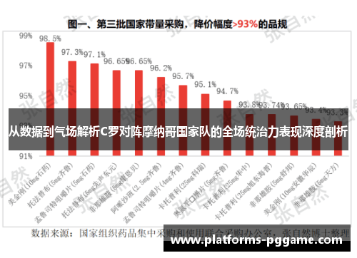 从数据到气场解析C罗对阵摩纳哥国家队的全场统治力表现深度剖析