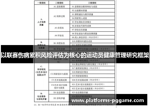 以联赛伤病累积风险评估为核心的运动员健康管理研究框架