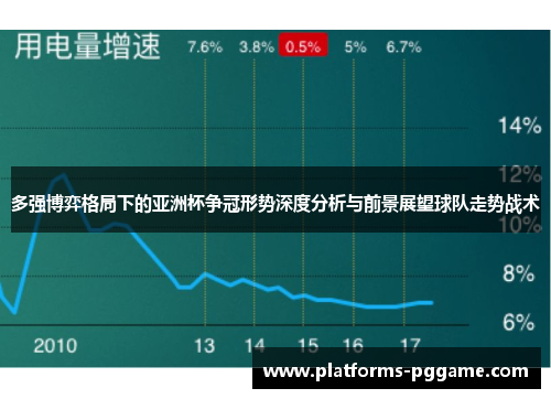 多强博弈格局下的亚洲杯争冠形势深度分析与前景展望球队走势战术